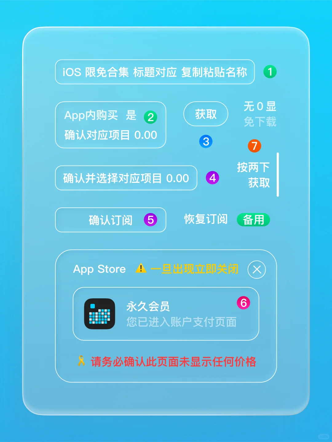 iOS 限免 - 习惯追踪器和计划器