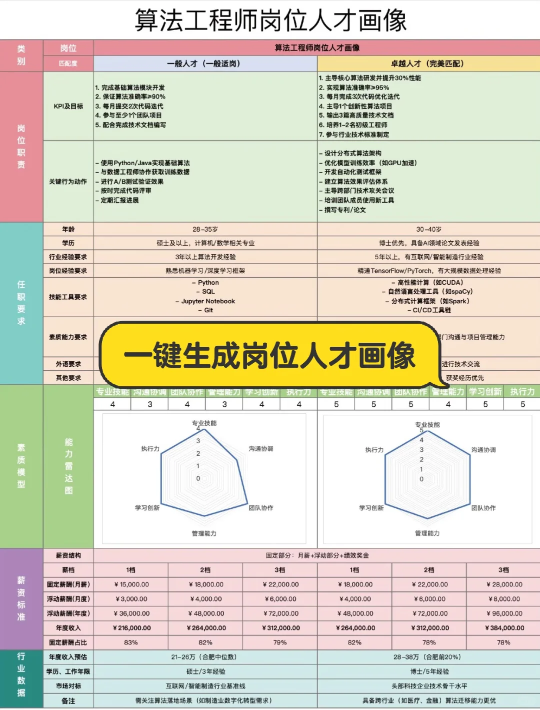 自从装了这个玩意儿，领导以为我偷偷进修去