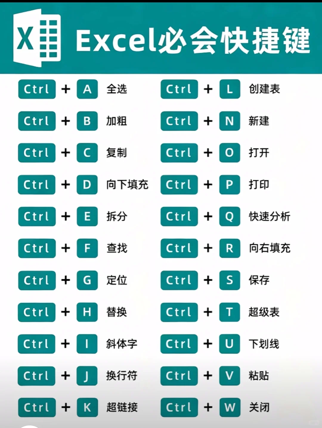 Excel必会快捷键，零基础学电脑