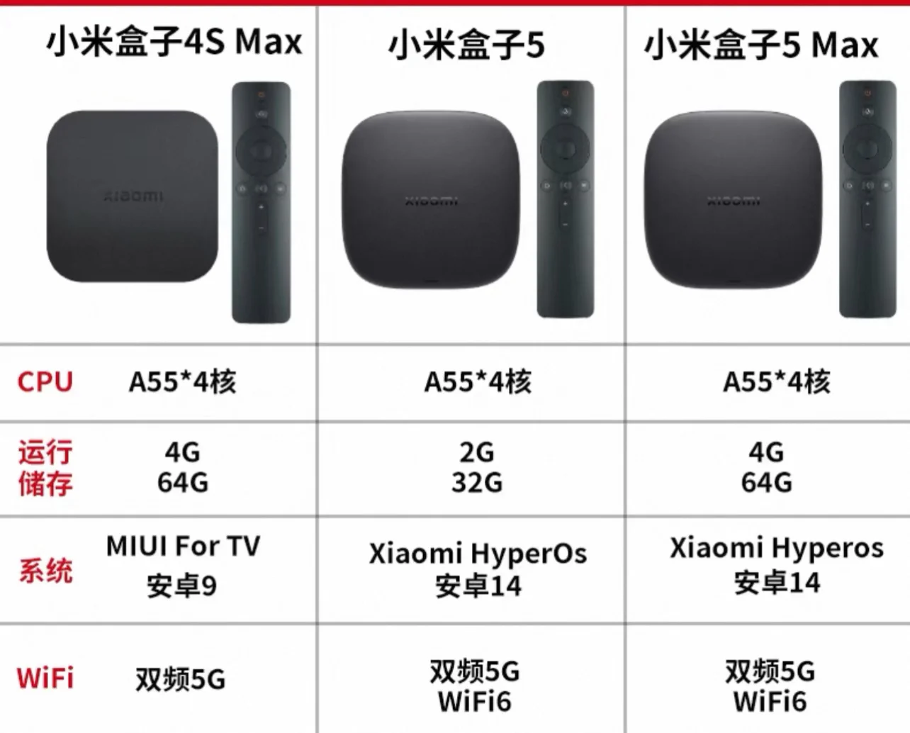 礼貌询问🙋🏻‍♀️有没有奥克兰出小米盒子