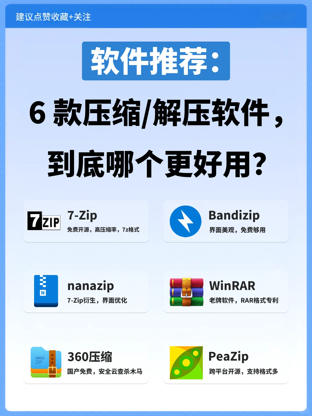 6款压缩软件大PK！哪个才是你的菜？