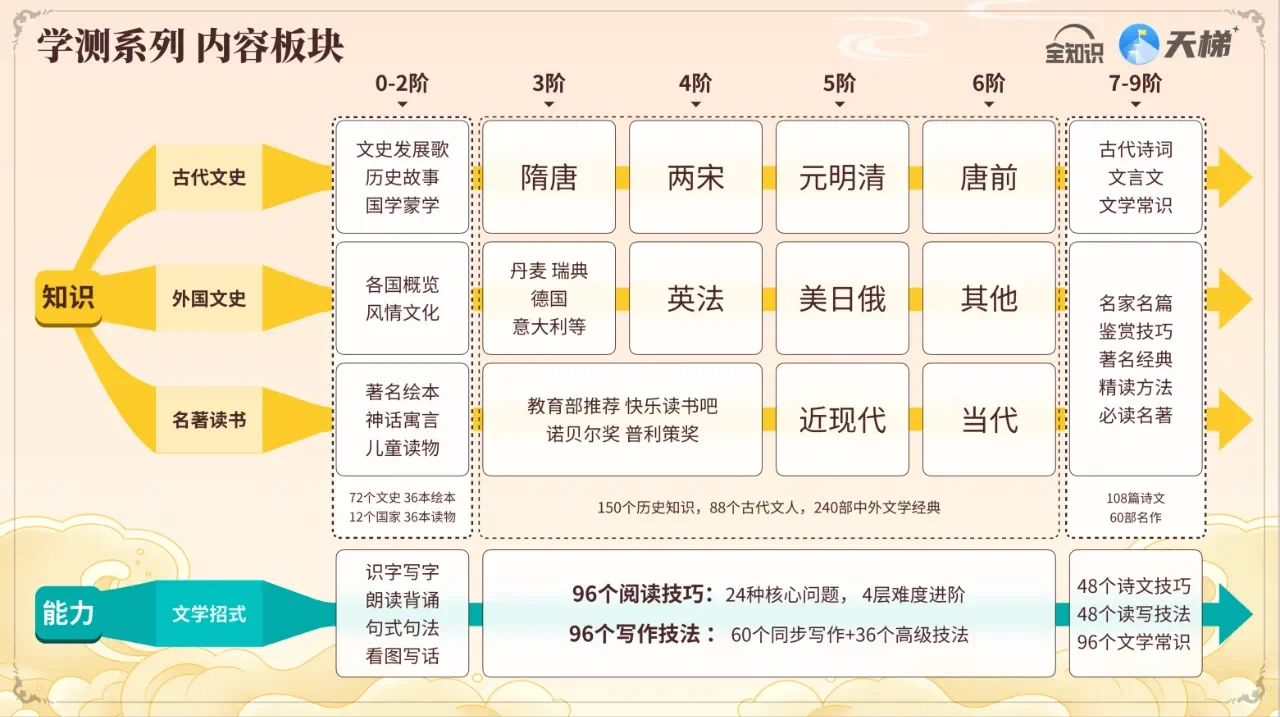 宝藏APP大语文课程安利：文史天梯