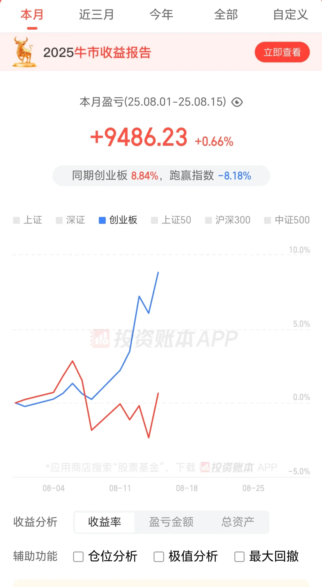 15万本，7年143万。2025.8.15