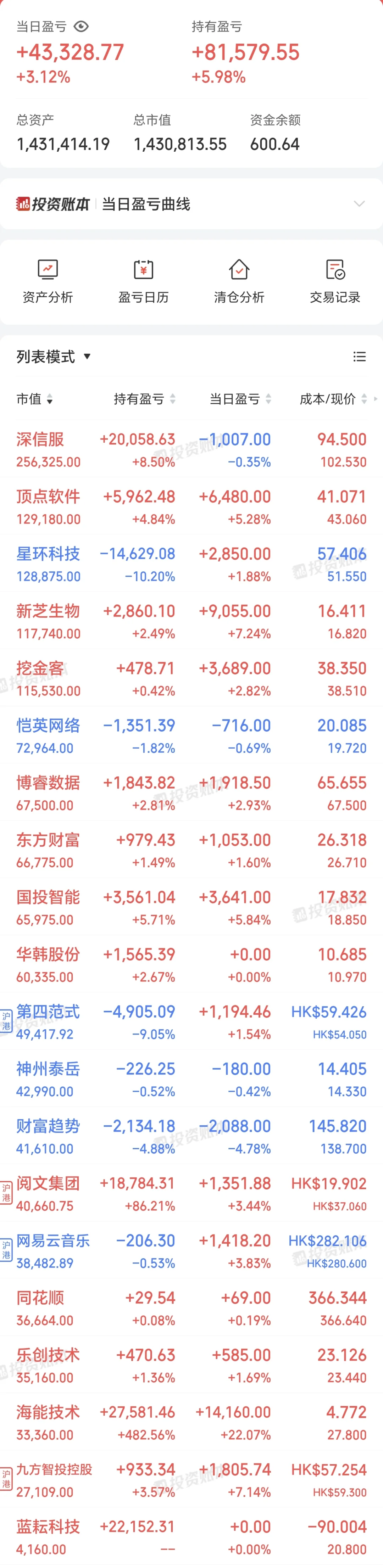 15万本，7年143万。2025.8.15