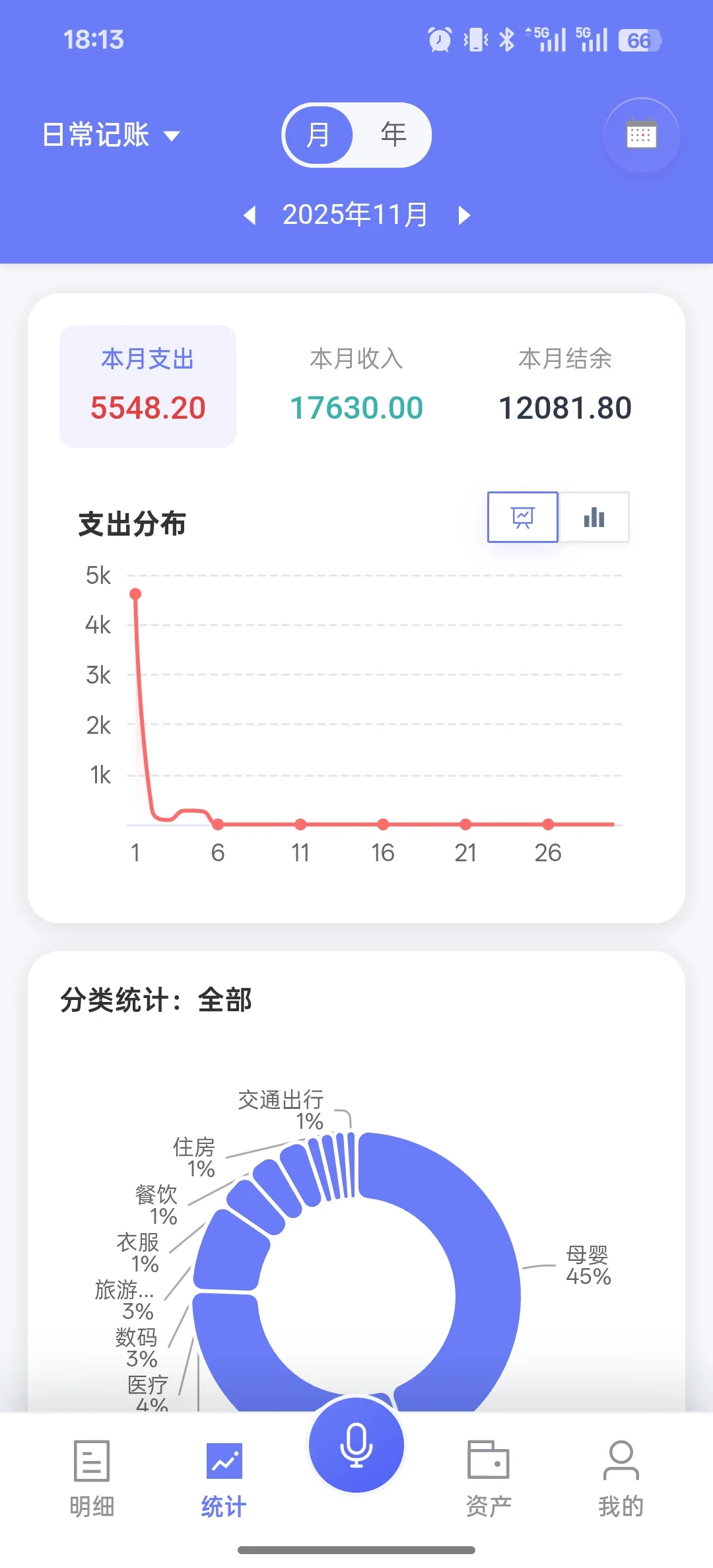 分享一个免费的记账app