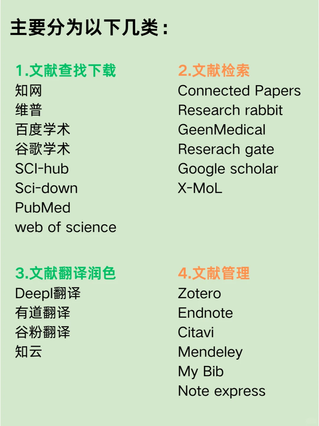 那些导师以为你知道，却没有教的科研工具✅