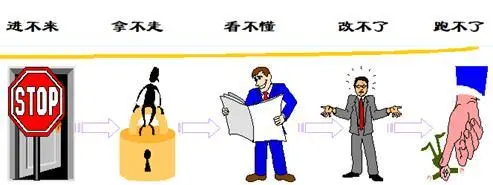 2025软考中级信安应用技术题目回忆篇