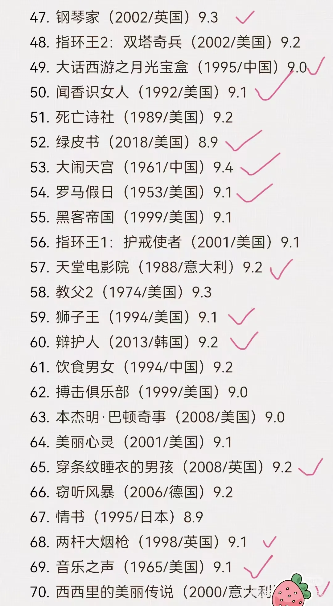 豆瓣TOP100高分电影