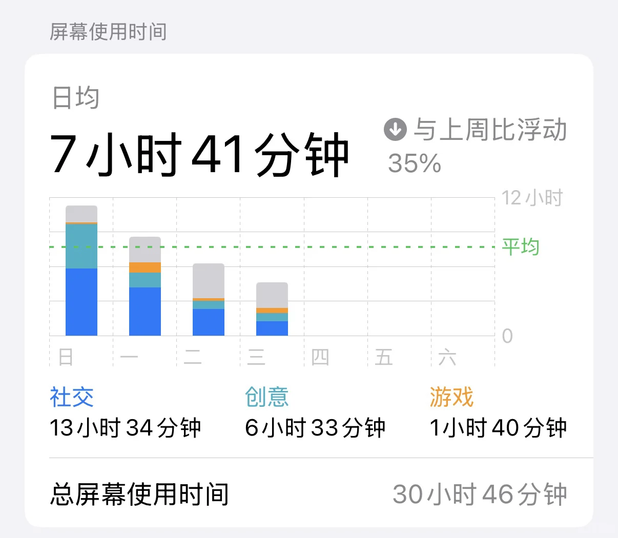 论我一个学生党是如何无痛戒手机的