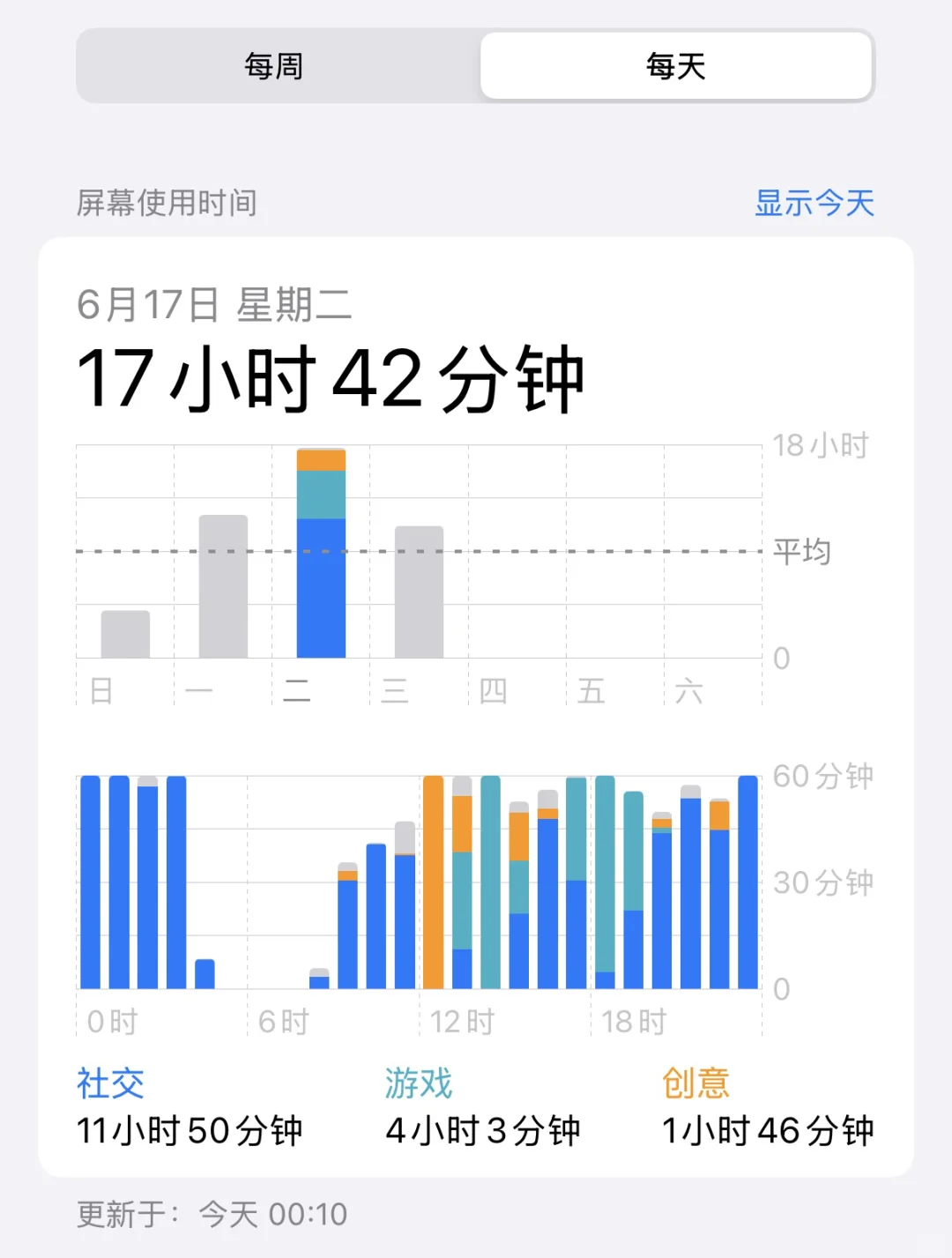 论我一个学生党是如何无痛戒手机的
