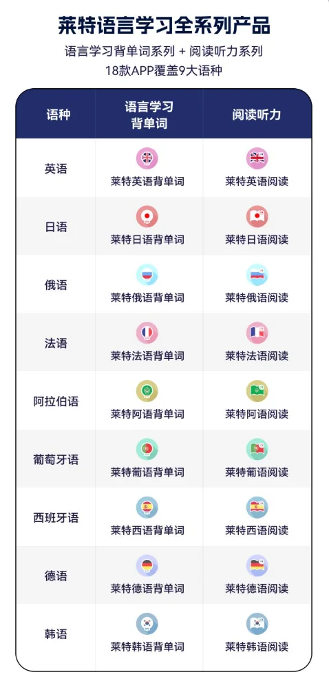 莱特语言学习系列 APP如何下载