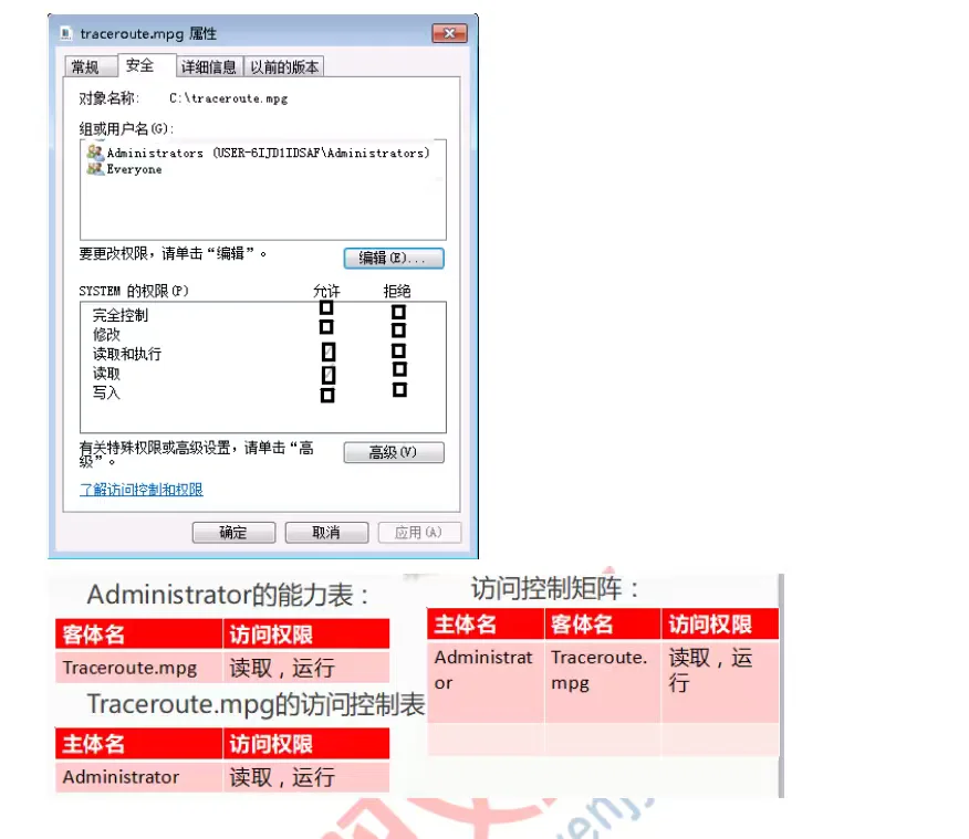2025软考中级信安应用技术题目回忆篇
