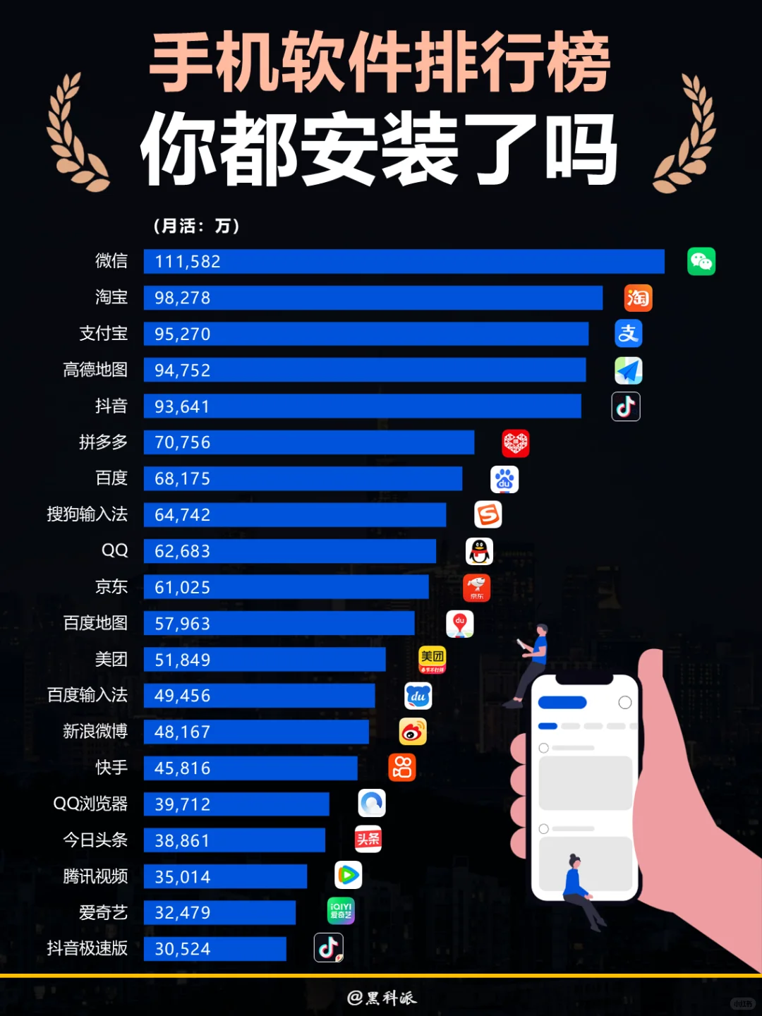 手机软件排行榜，有没安装小红书的吗？