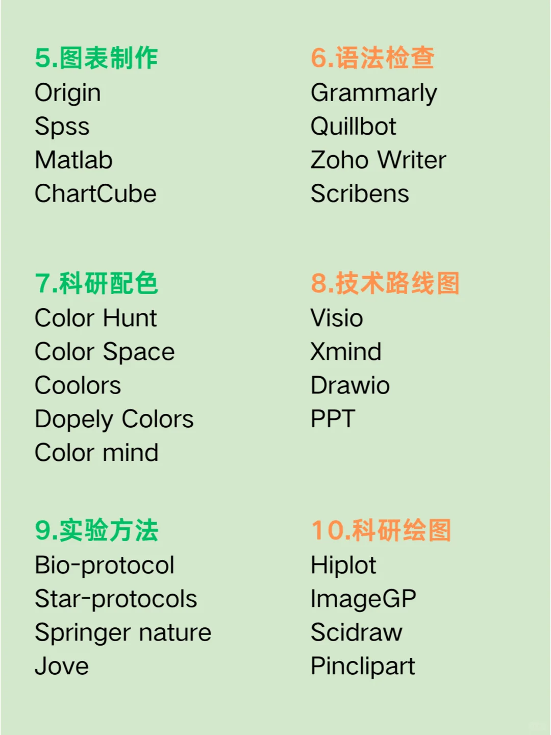 那些导师以为你知道，却没有教的科研工具✅