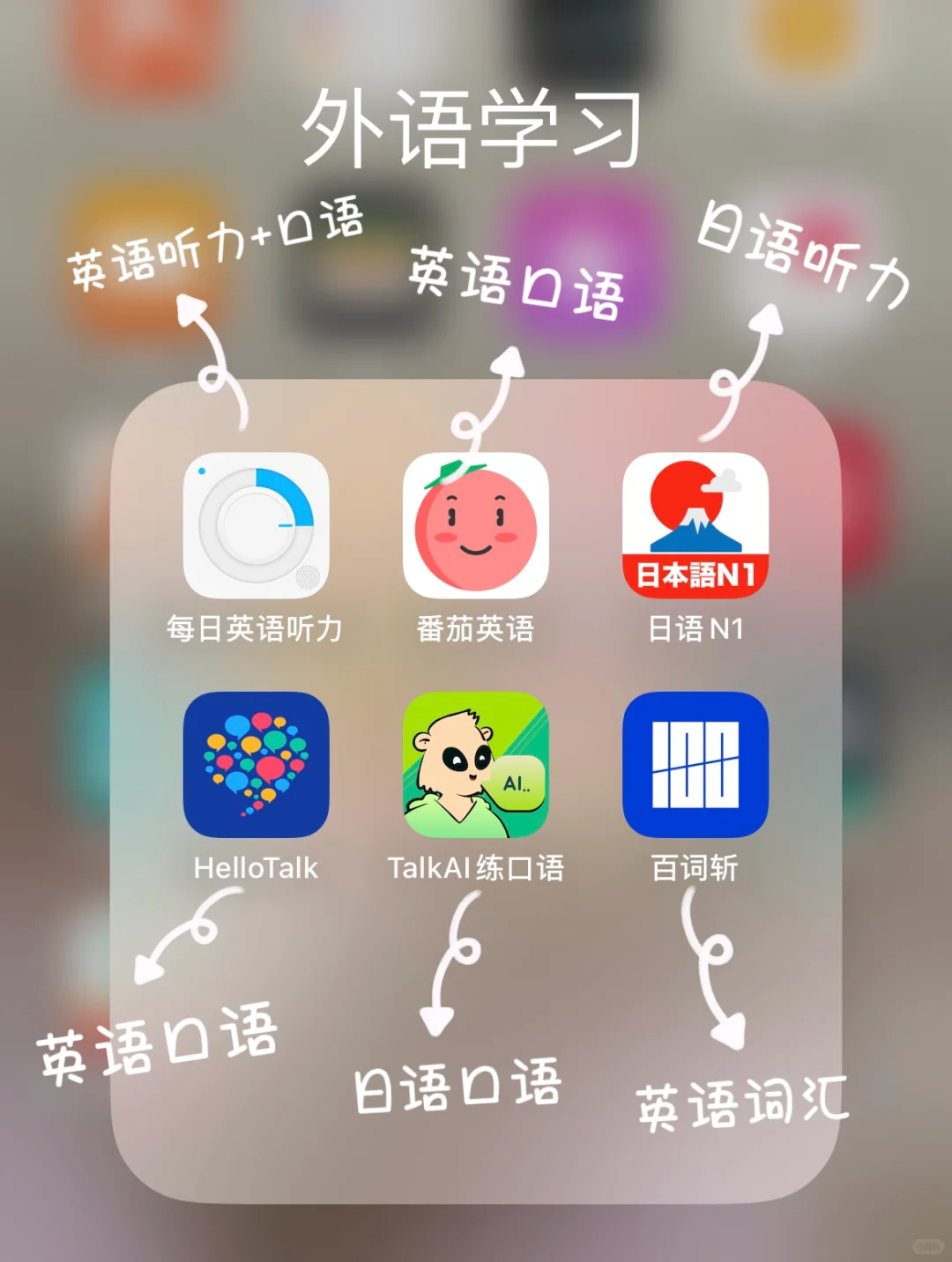 24年了，你学习规划好自己的工作生活了吗？