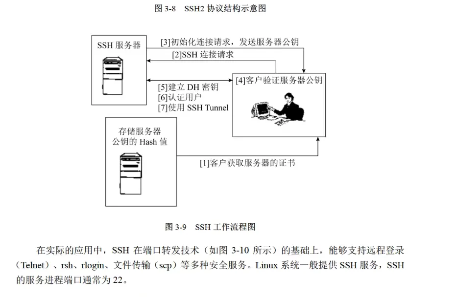 2025软考中级信安应用技术题目回忆篇