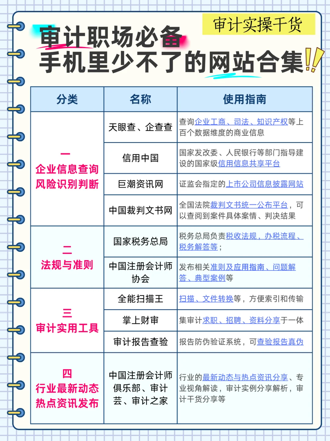 这些app请焊s在审计的手机里❗拒绝盲目办公