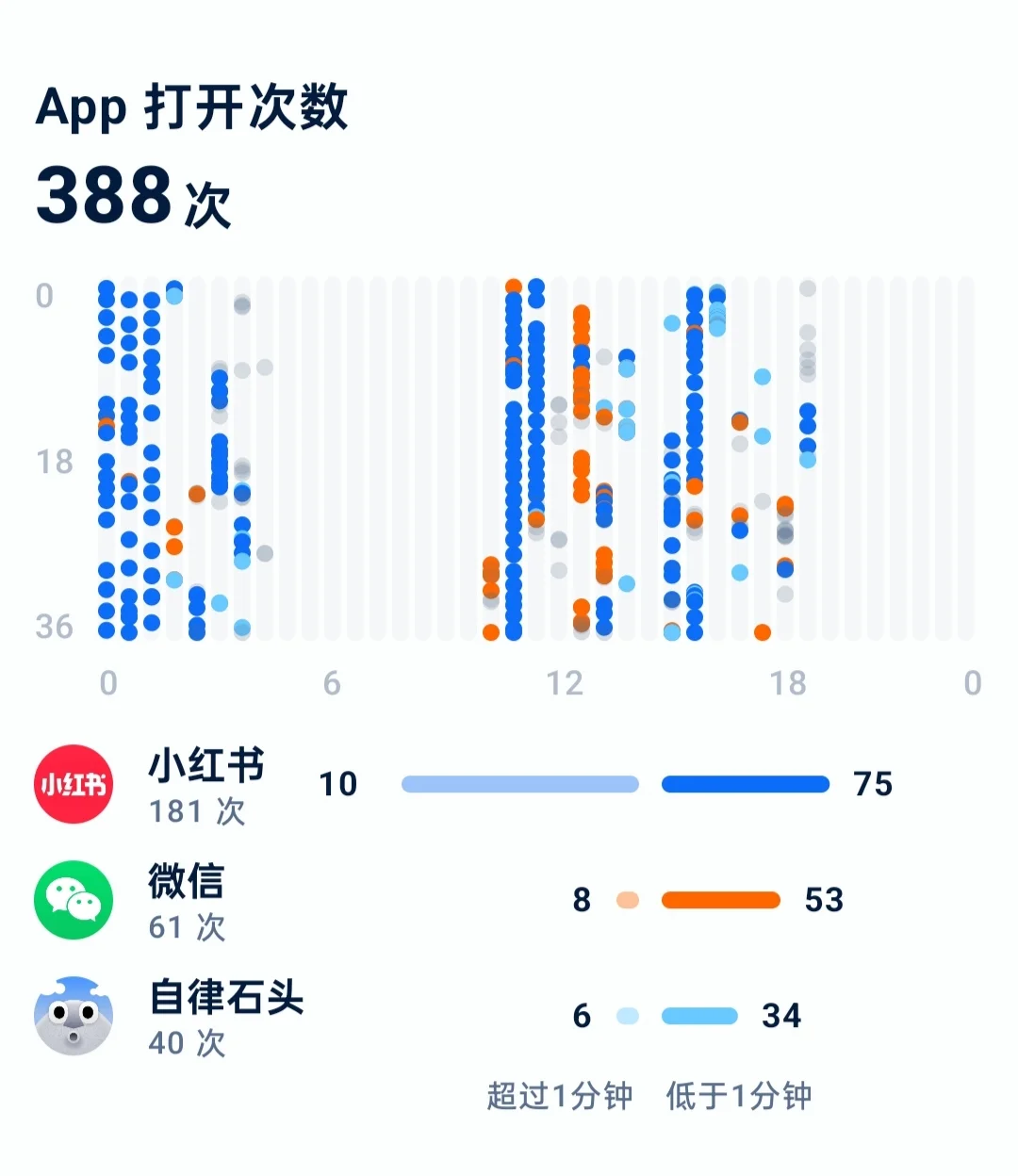 重度拖延+手机成瘾星人集合！！
