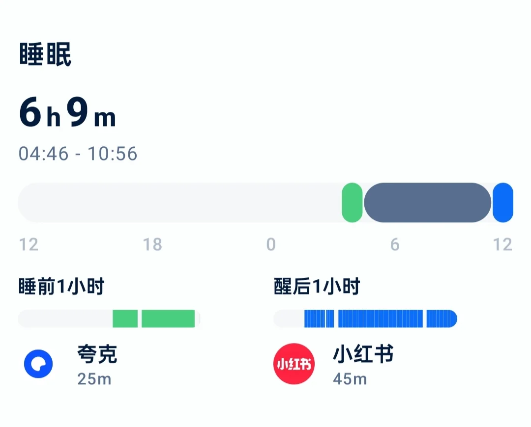 重度拖延+手机成瘾星人集合！！