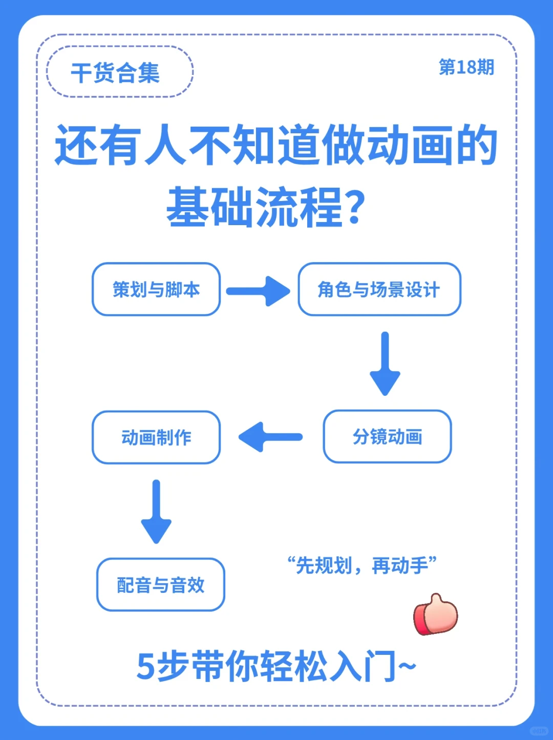 动画制作基础流程梳理|5步带你入门