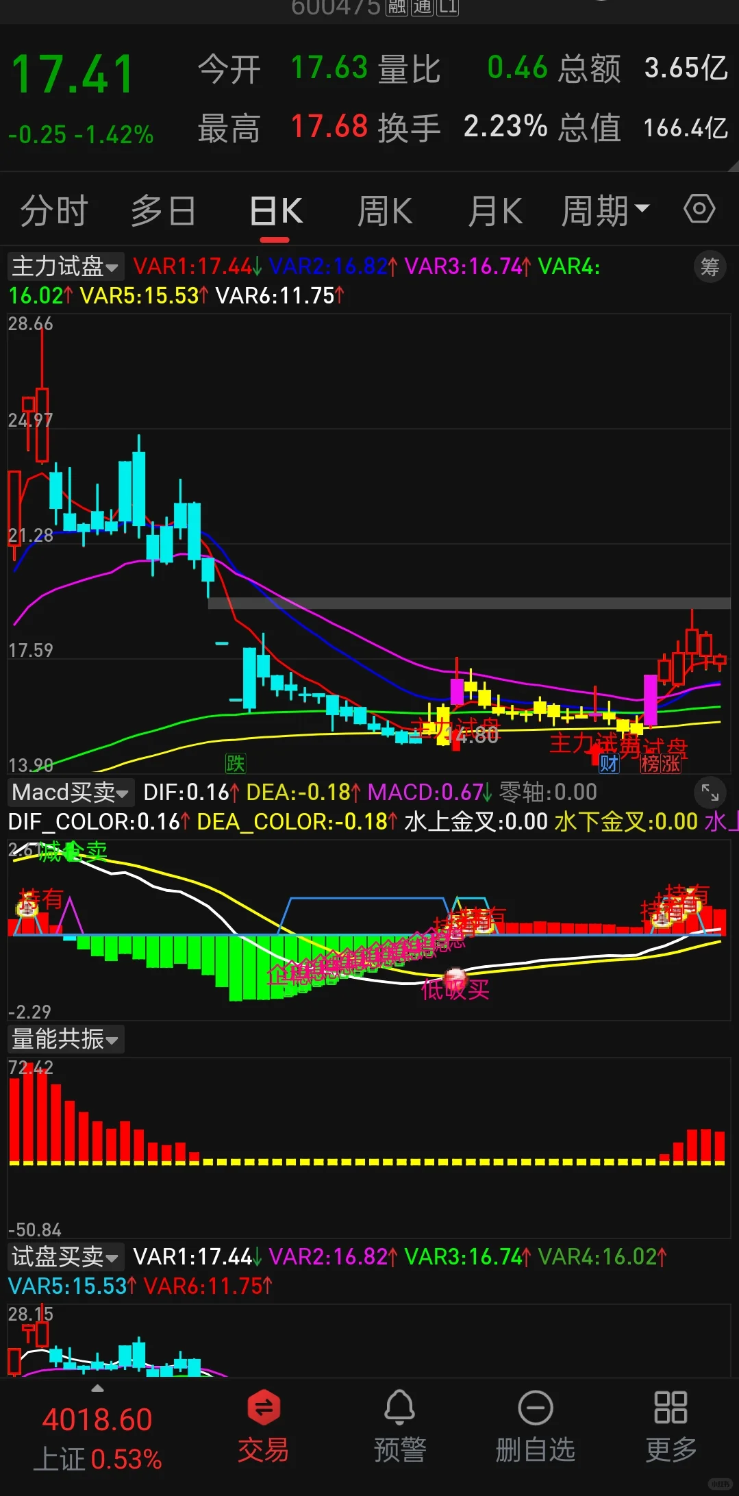 通达信自编代码—主图叠加主力试盘