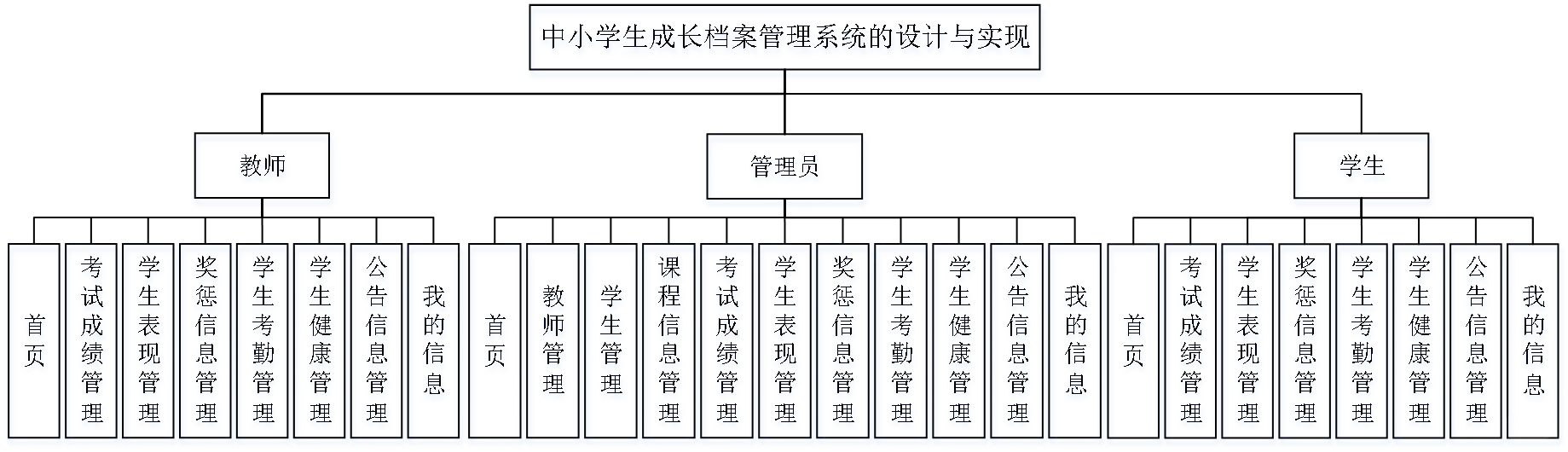 成长档案管理系统源码