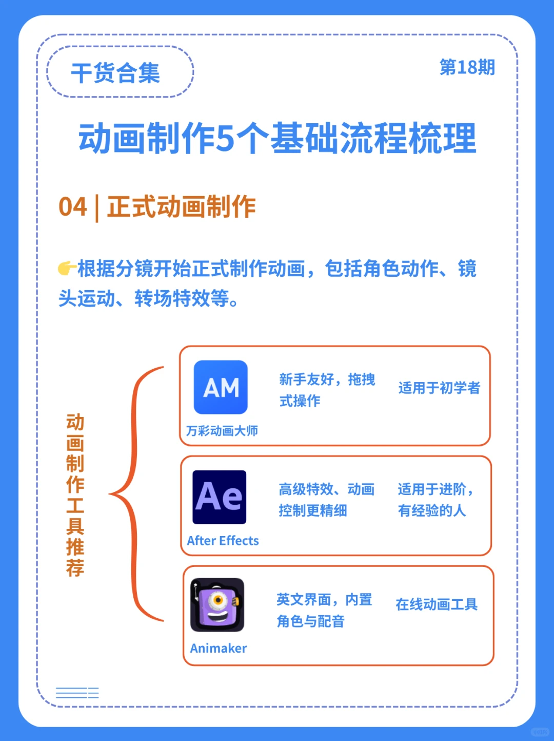 动画制作基础流程梳理|5步带你入门
