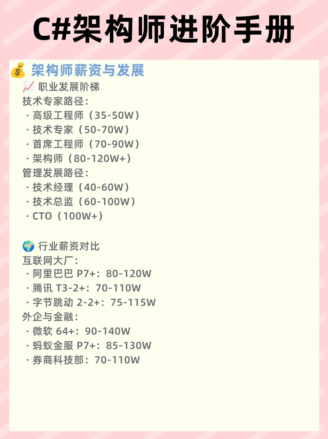 分布式系统+性能优化+源码解析