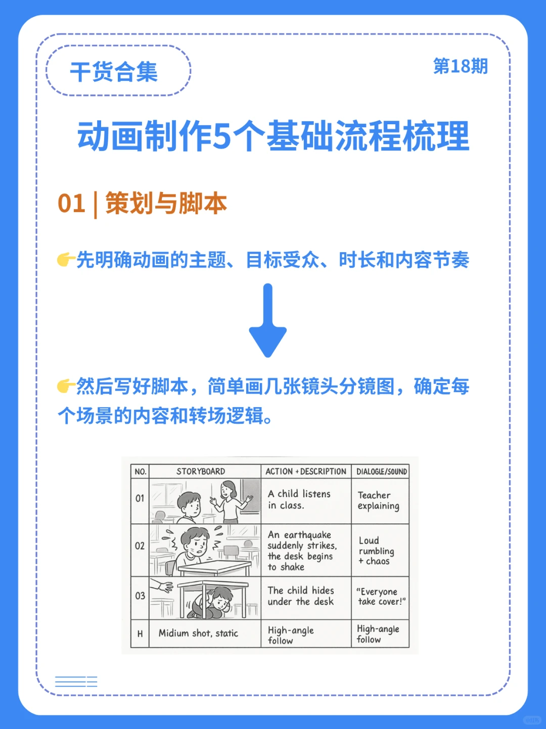 动画制作基础流程梳理|5步带你入门