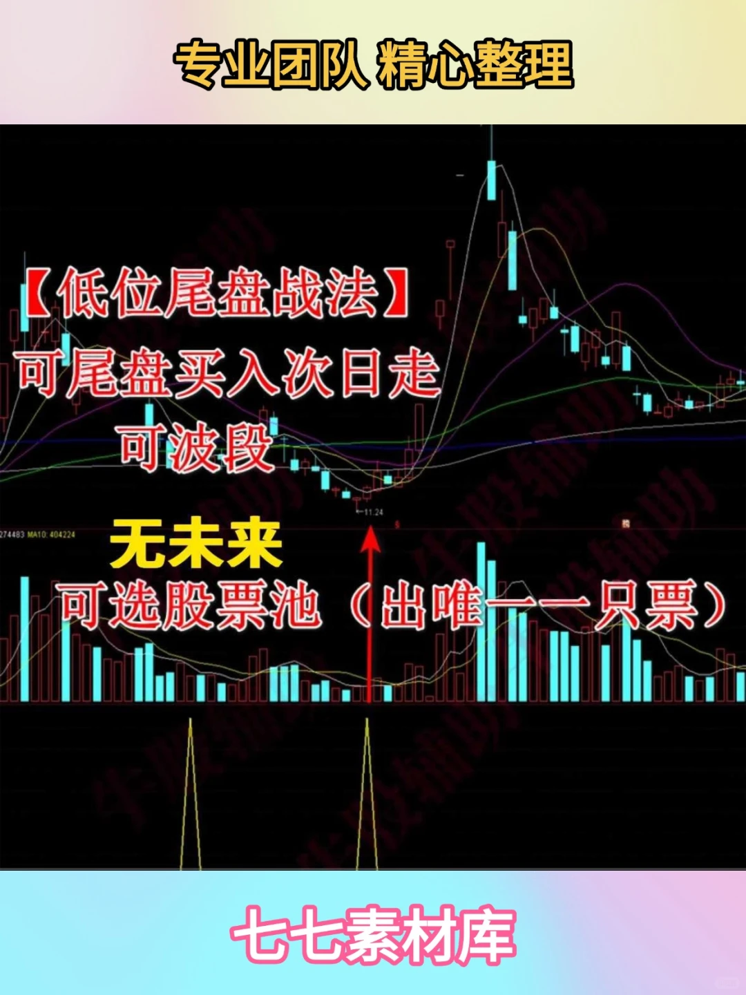 通达信尾盘低吸高抛指标公式源码选股稳健波