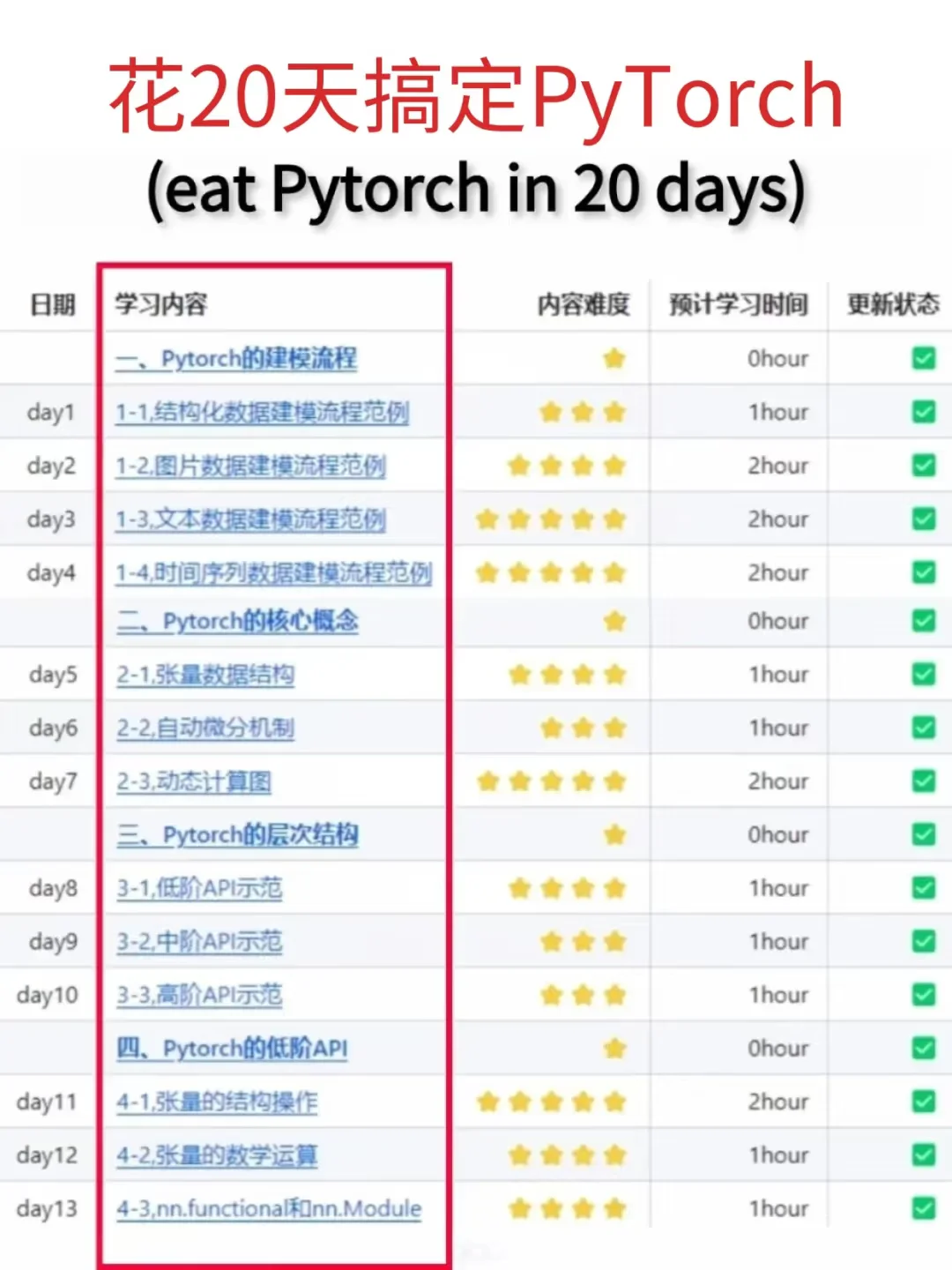 Pytorch实战：从零搭建transformer(附源码)