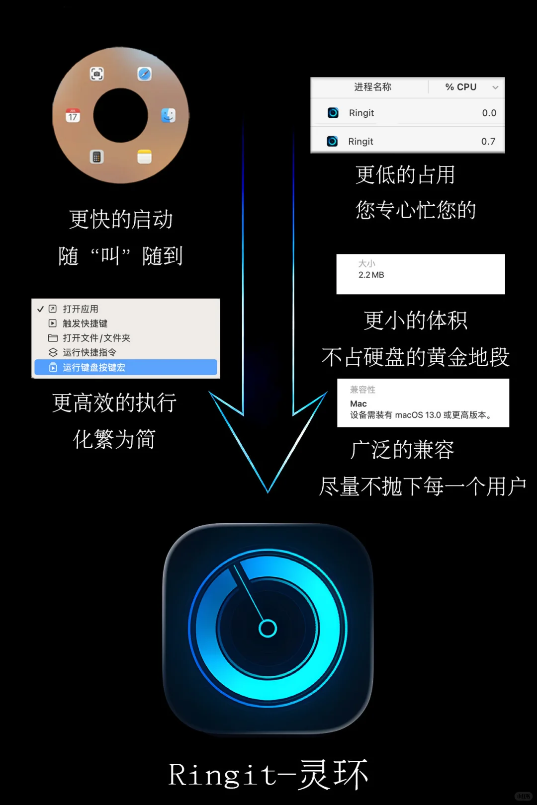【mac】Ringit 灵环 正在半价｜快捷 低占用