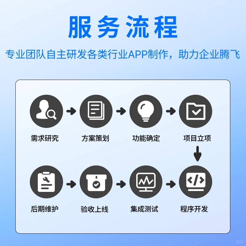 AI应用软件开发人工大模型教育物联网ai系统