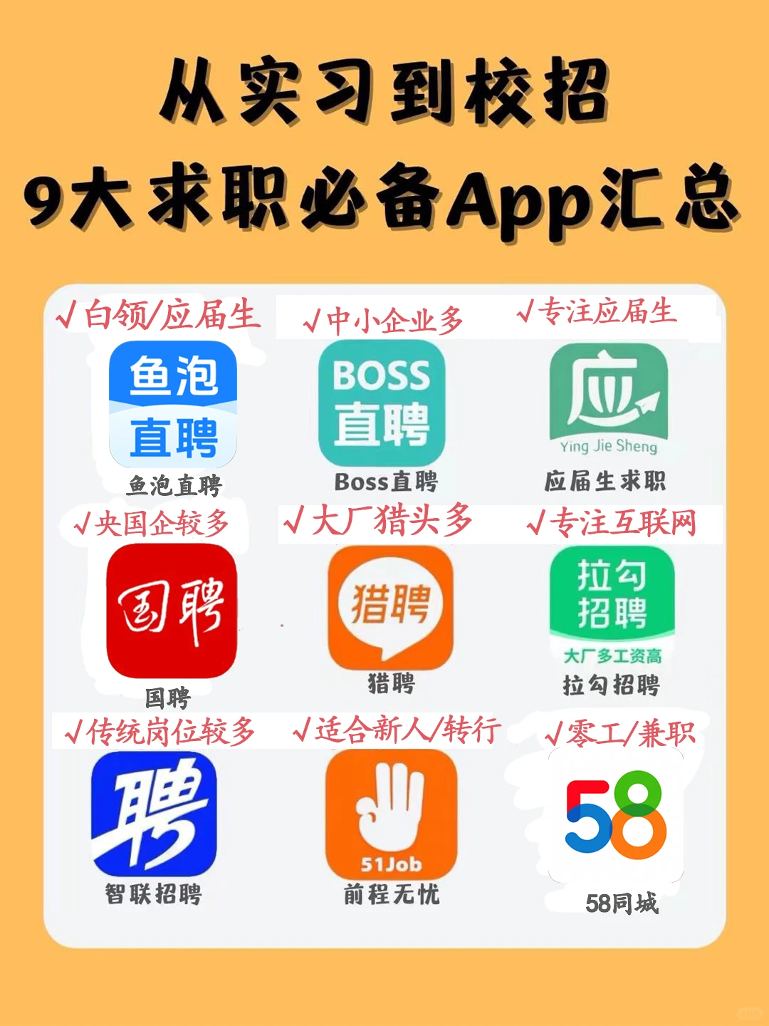 找工作不难，难得是不知道方法。