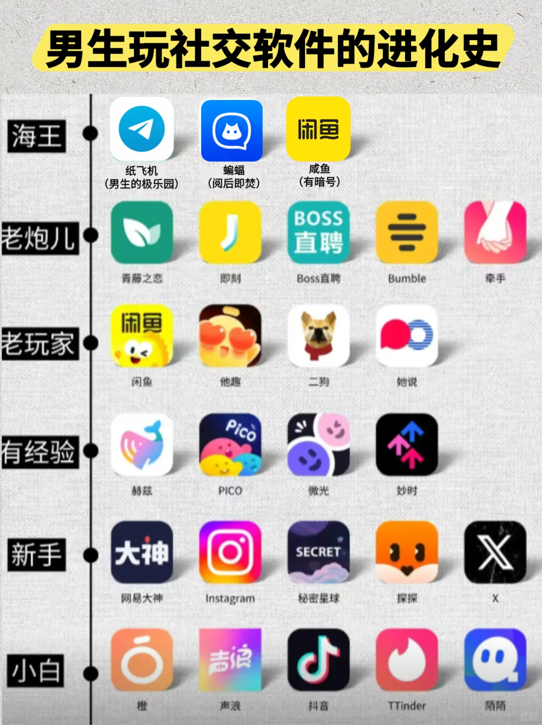 普通男生玩社交软件的10年进化史