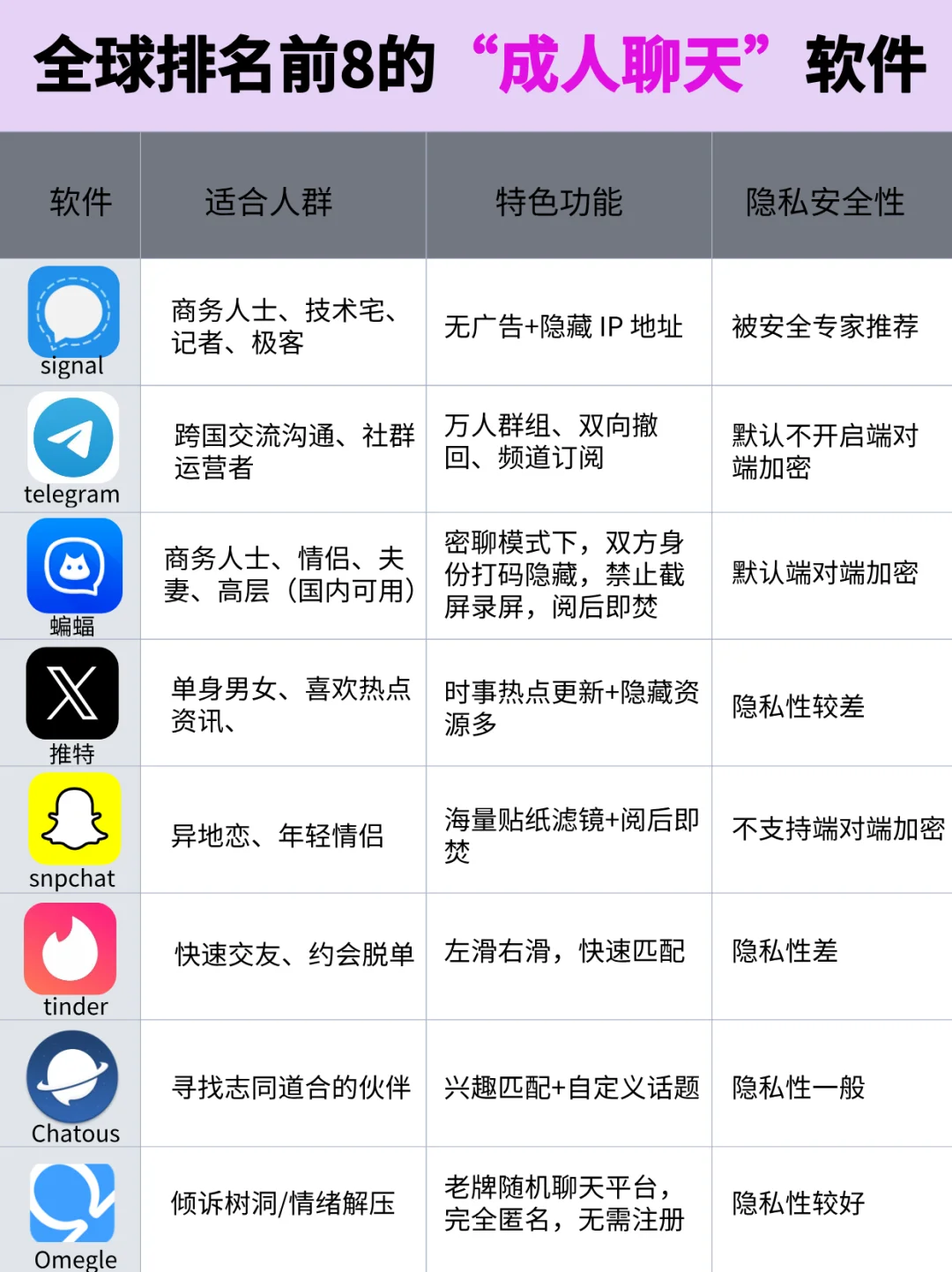 盘点全球top8成人聊天软件，社交老司机必备