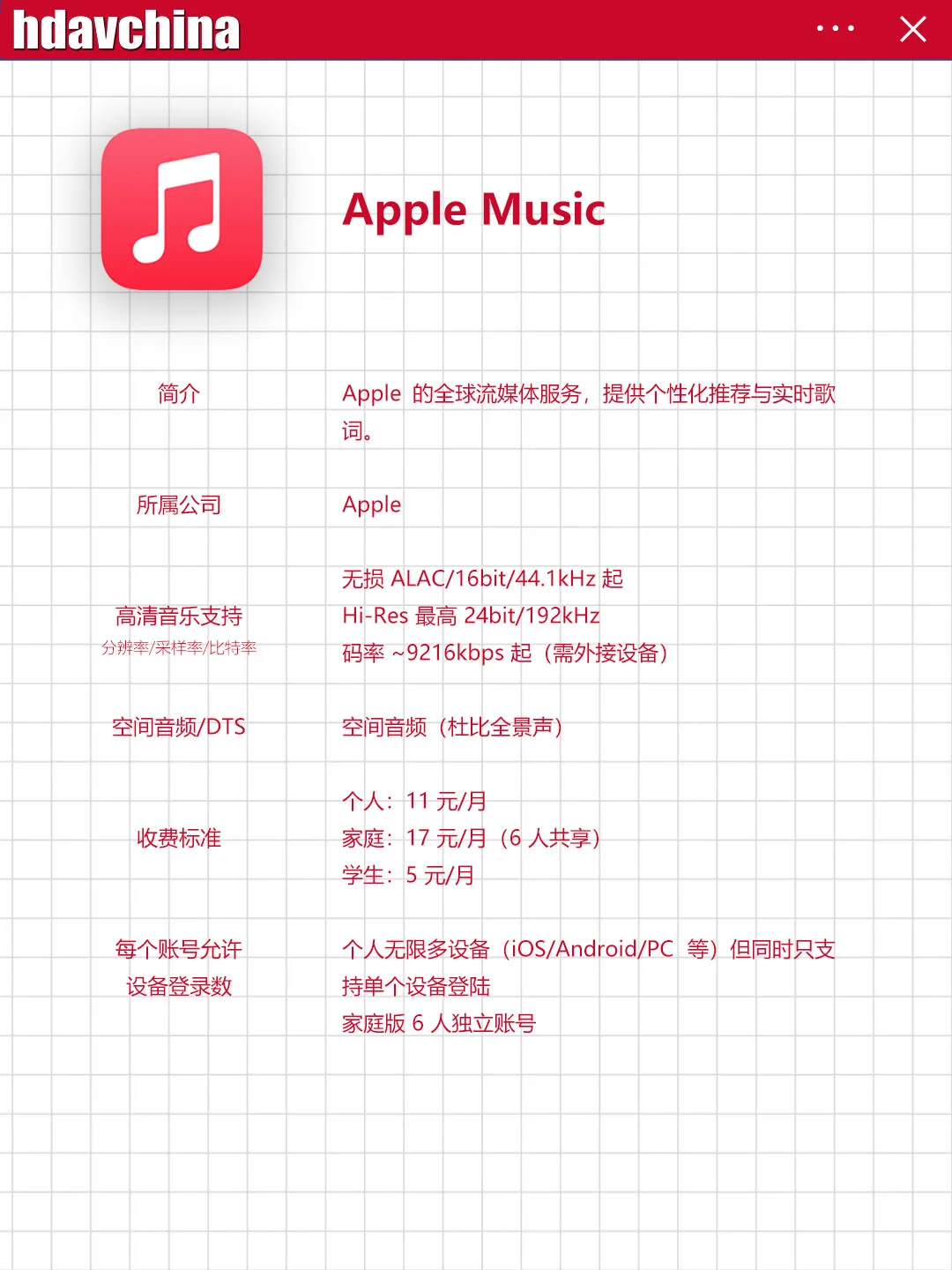听歌App(国内篇)怎么选?一篇帮你搞定