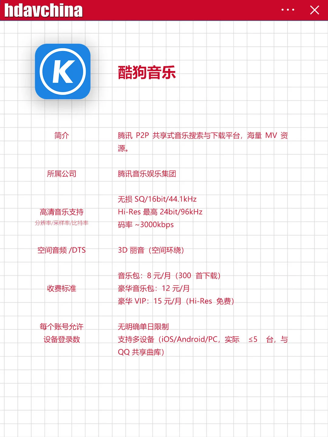 听歌App(国内篇)怎么选?一篇帮你搞定
