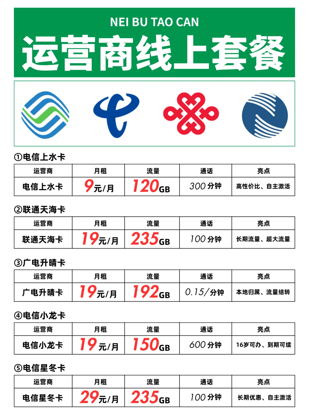 速度自查你的手机里有没有这些软件…