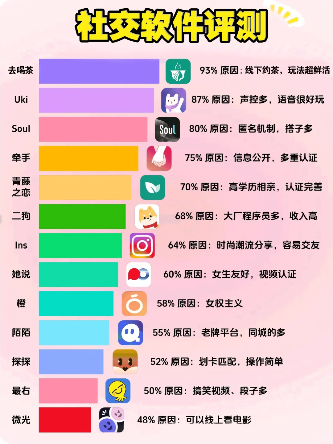 探探左滑右滑三个月，最后只剩已读不回？