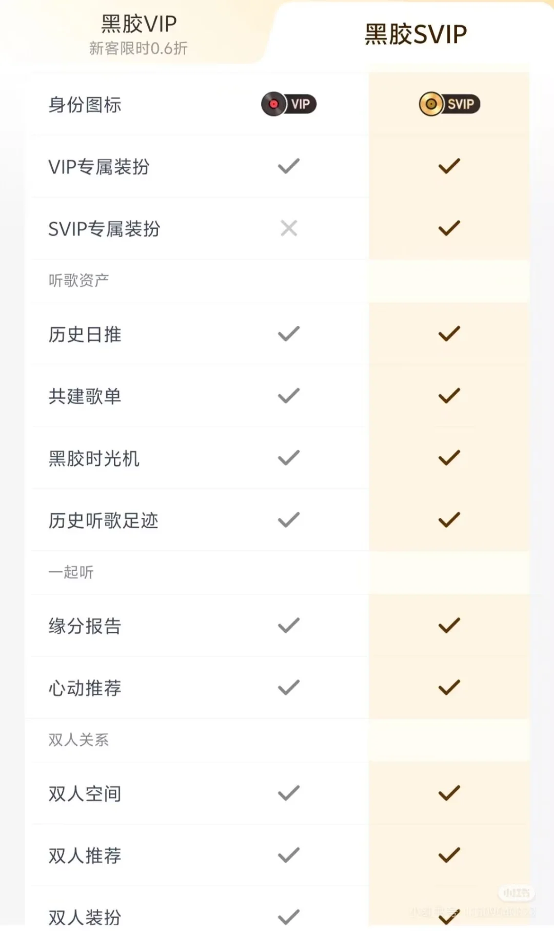 58块解锁全年快乐✨我的音乐自由秘诀大公开