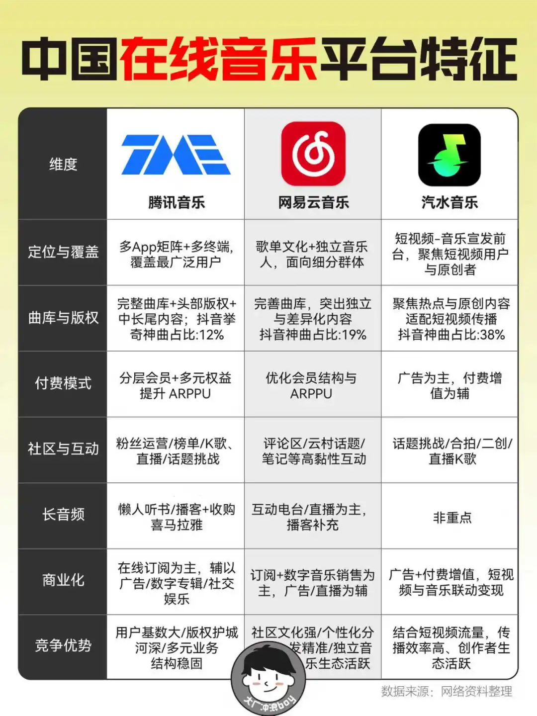 三大音乐平台 谁才是你的单曲循环王者？