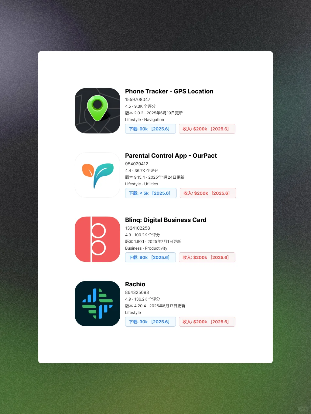 我是如何靠AI开发APP，积累睡后收入的