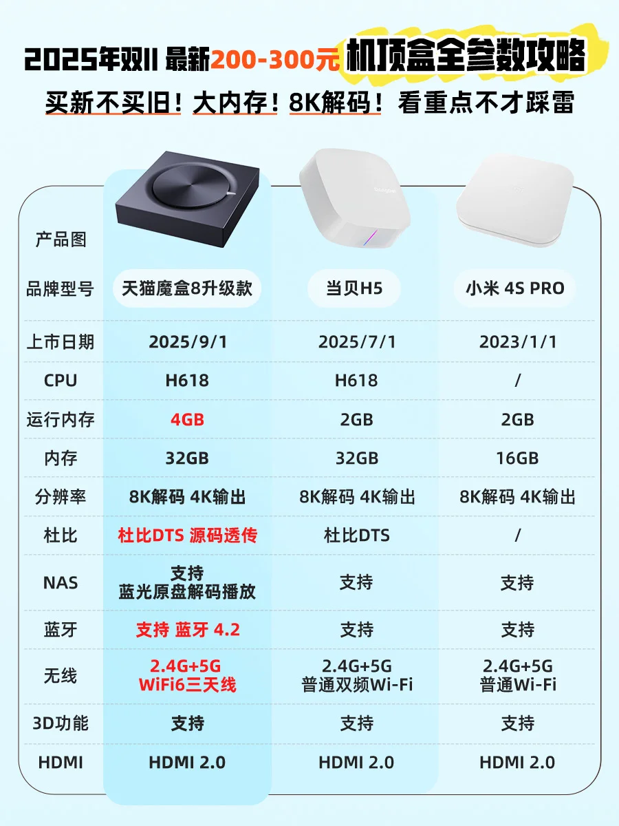 双11 买机顶盒前必看！4G大内存才是硬道