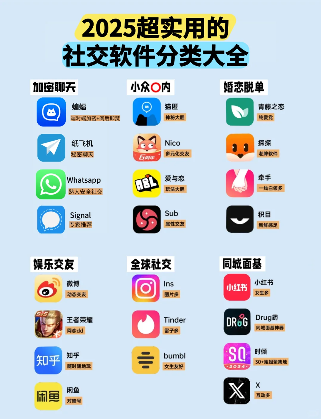 2025社交软件超实用的分类大全