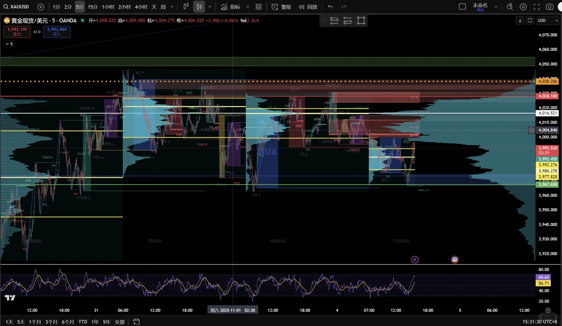 大伙都在用什么看盘软件