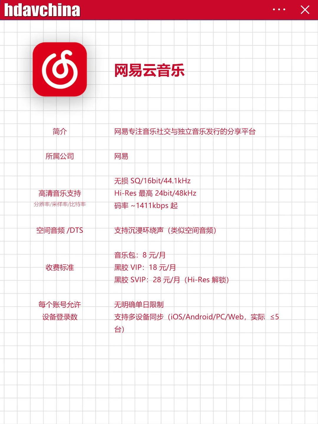 听歌App(国内篇)怎么选?一篇帮你搞定