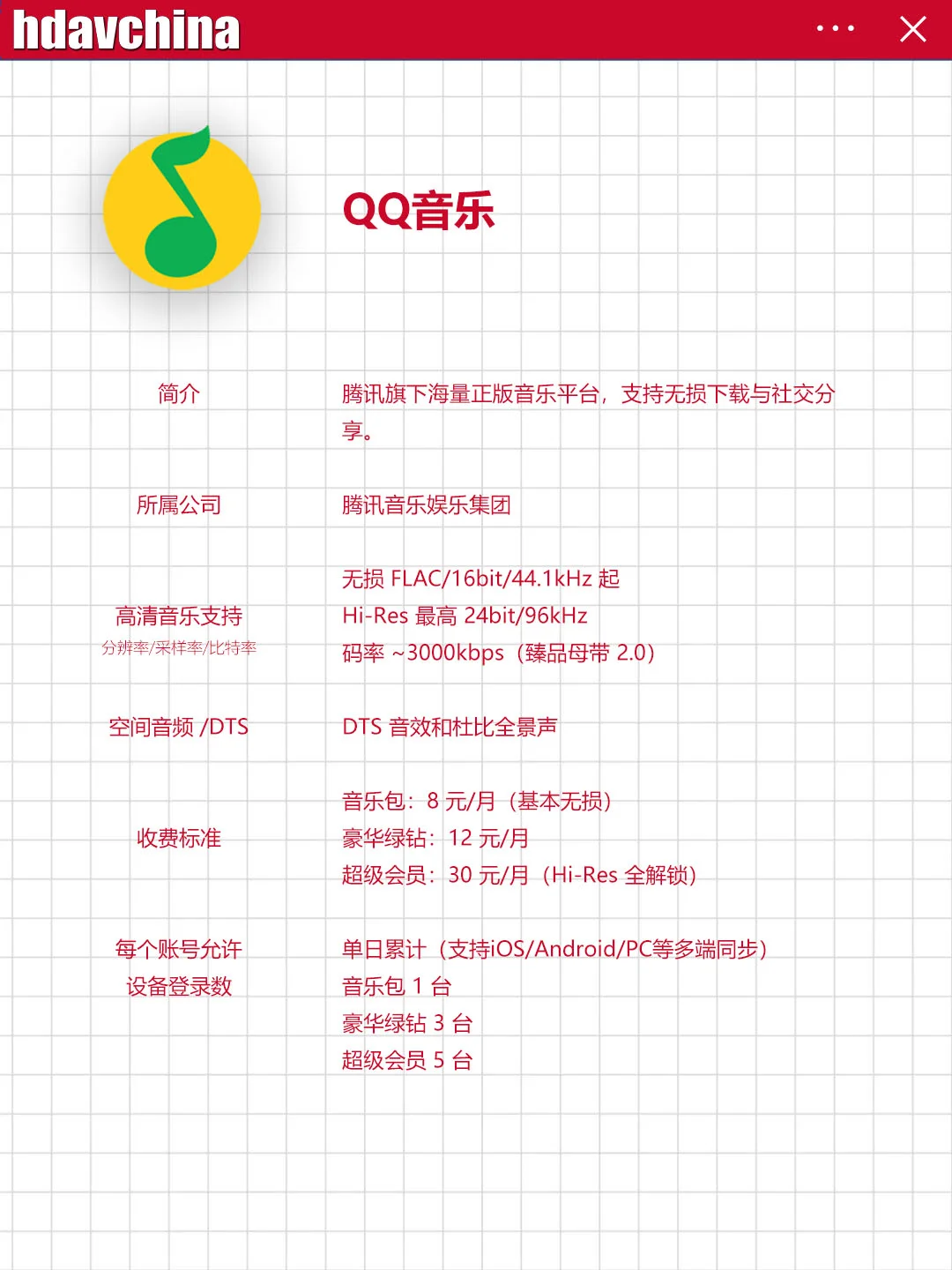 听歌App(国内篇)怎么选?一篇帮你搞定