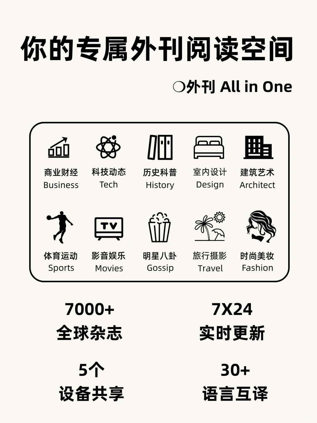 看全球外刊，这一个app就够了