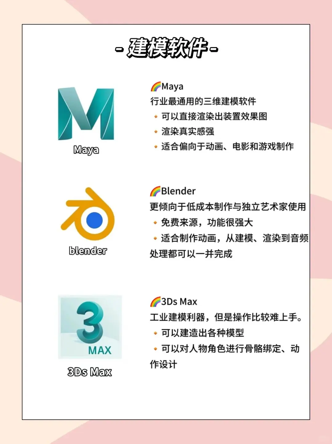 终于找到了适合的建模软件